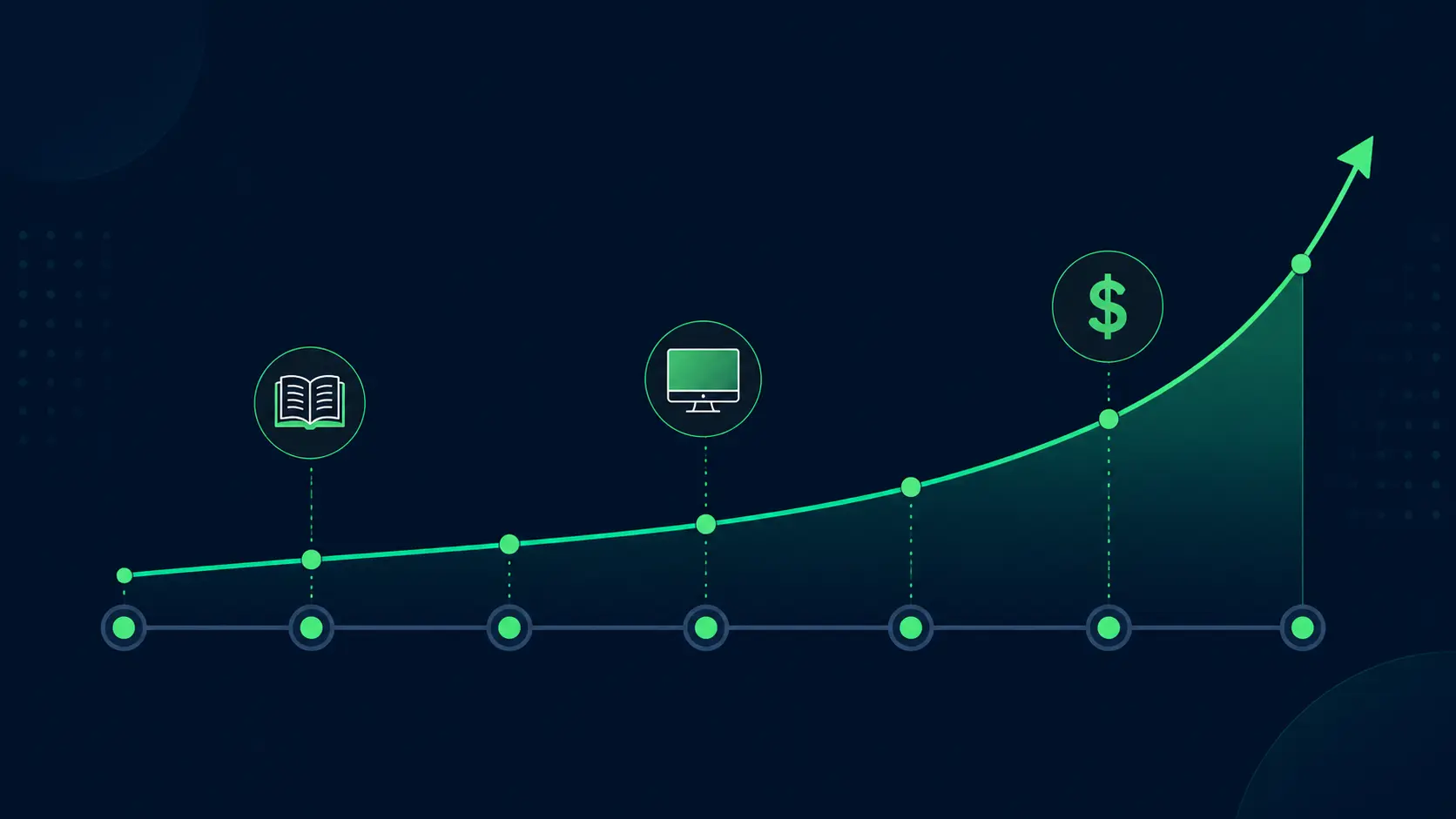 Quanto tempo leva para ter resultado com marketing de afiliados
