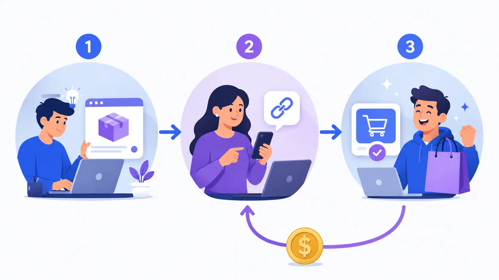 como funciona o marketing de afiliados na prática